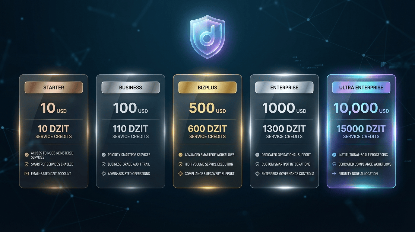 Dzit All Packages Overview